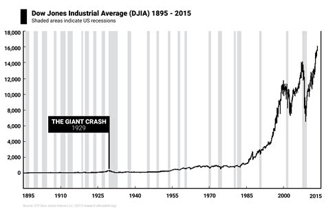 dow jones industrial index companies.